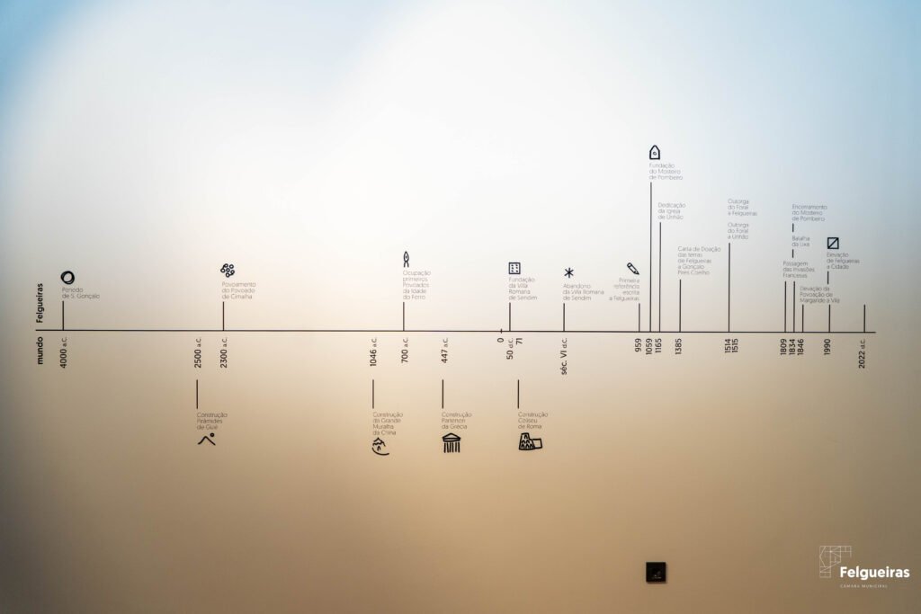 Espaço de Exposições "PASSADO, PRESENTE & FUTURO"